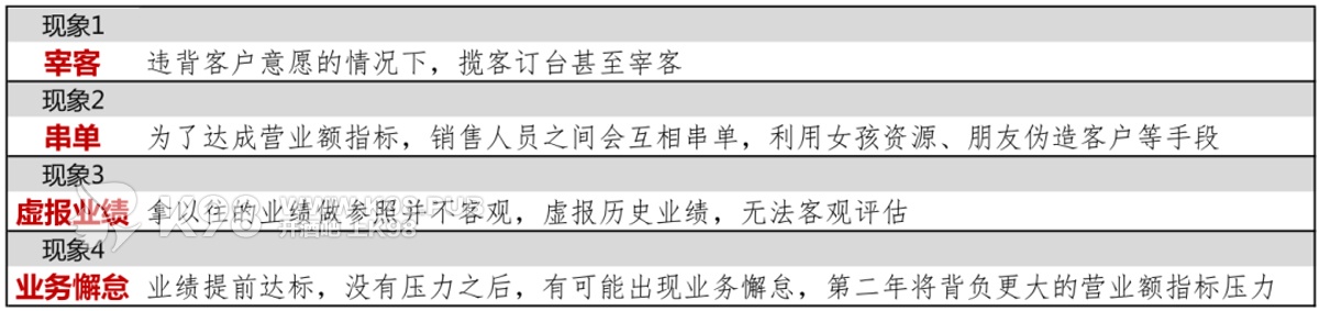 夜店酒吧销售营业额指标现象