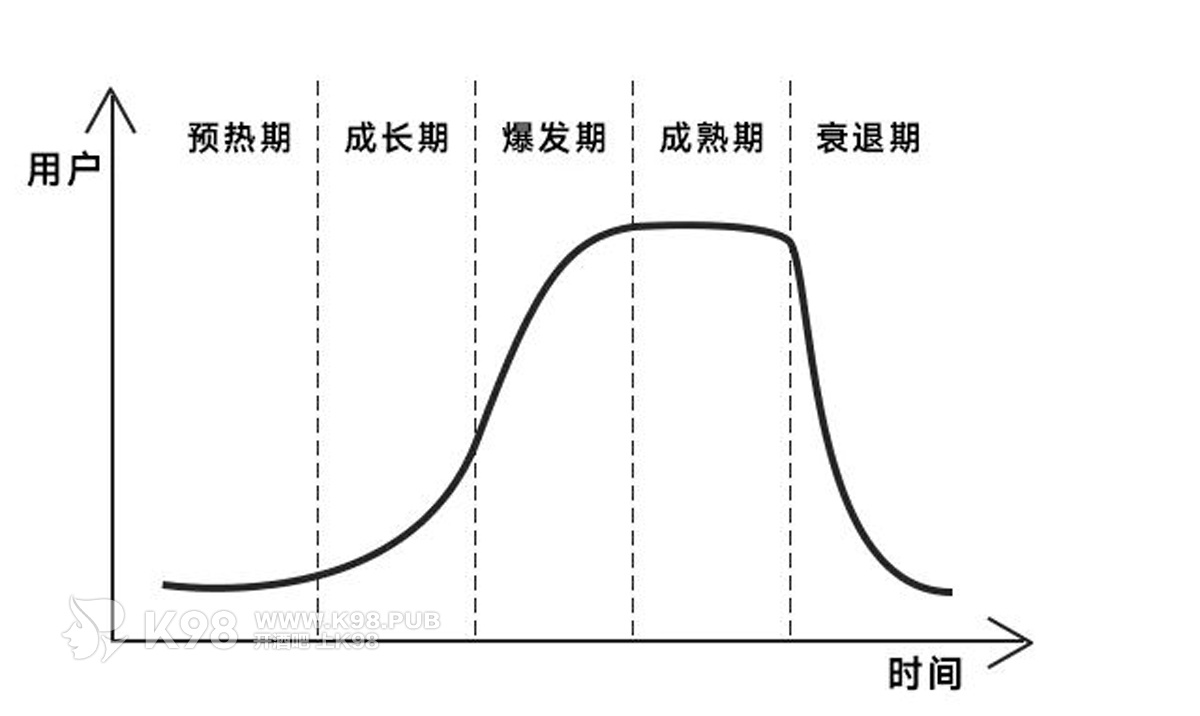 酒吧生命周期图