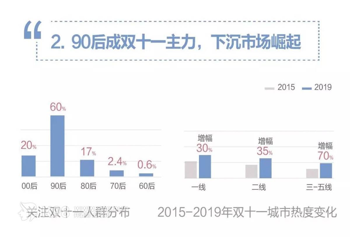 天猫双十一阿里研究院数据统计图