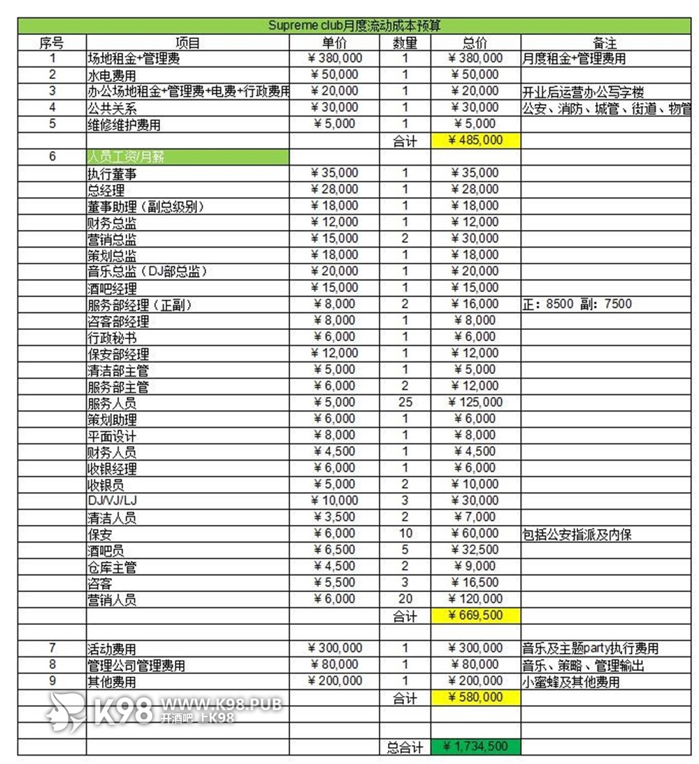 投资总成本表格